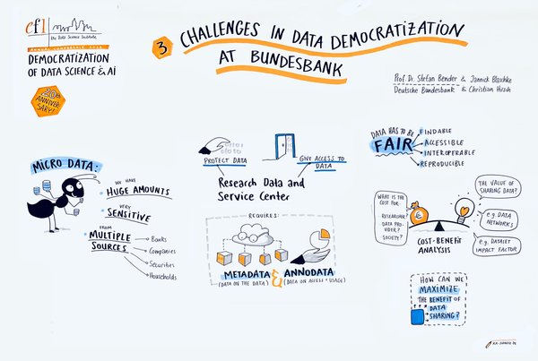 Challenges in Data Democratization at Bundesbank