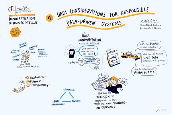 Considerations for Responsible Data-Driven Systems